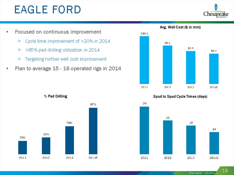 2014 Outlook – Chesapeake Energy Corp – slide 12