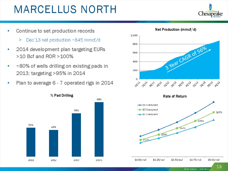 2014 Outlook – Chesapeake Energy Corp – slide 14