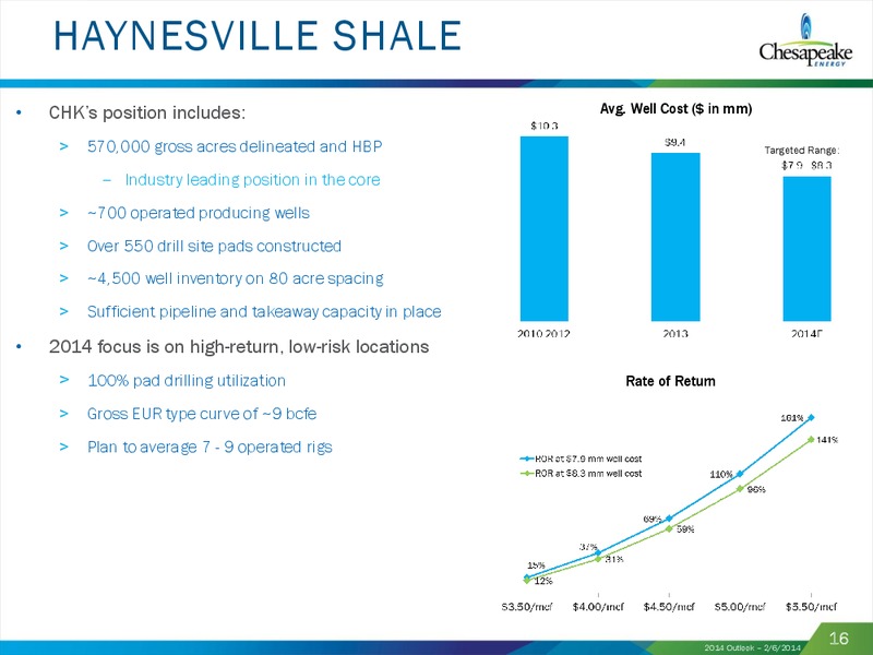 2014 Outlook – Chesapeake Energy Corp – slide 15