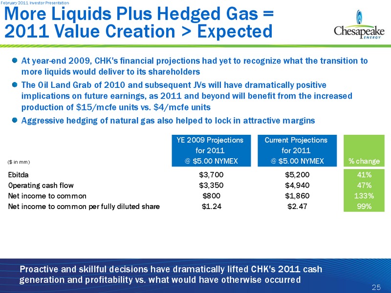 February 2011 Investor Presentation – Chesapeake Energy Corp – slide 25