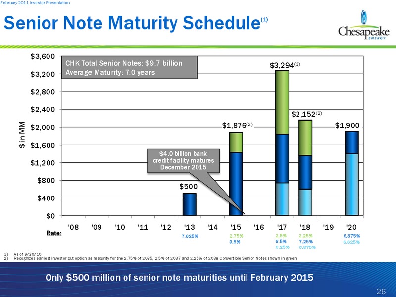 February 2011 Investor Presentation – Chesapeake Energy Corp – slide 26