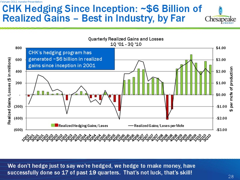 February 2011 Investor Presentation – Chesapeake Energy Corp – slide 28