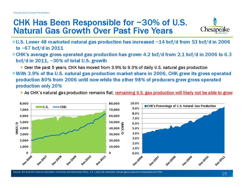 February 2012 Investor Presentation – Chesapeake Energy Corp – slide 25