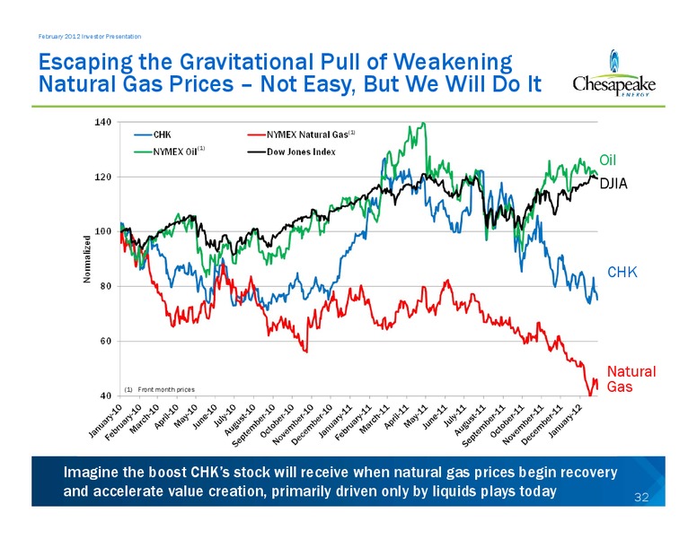February 2012 Investor Presentation – Chesapeake Energy Corp – slide 32