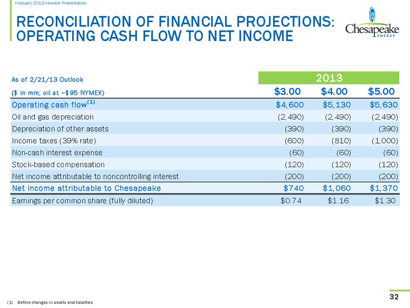 February 2013 Investor Presentation – Chesapeake Energy Corp – slide 31