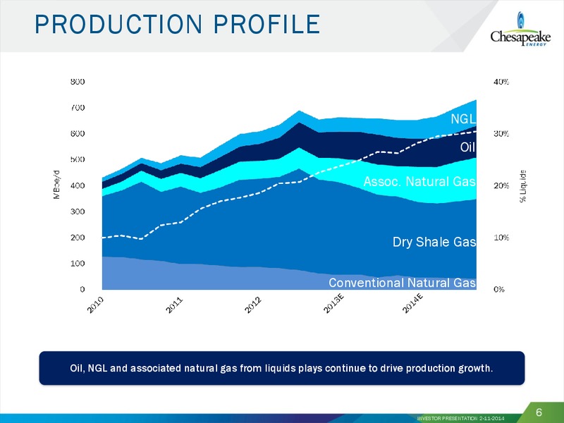 February 2014 Investor Presentation – Chesapeake Energy Corp – slide 5