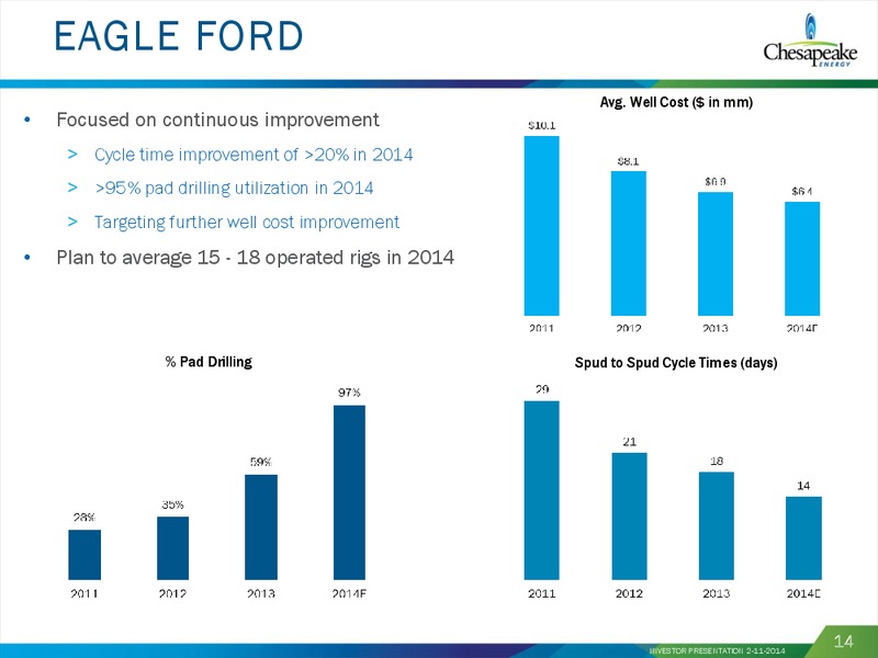 February 2014 Investor Presentation – Chesapeake Energy Corp – slide 13