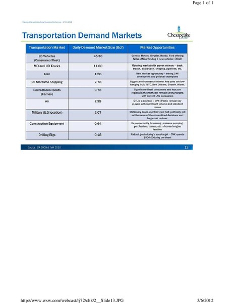 Raymond James Institutional Investors Conference – Chesapeake Energy Corp – slide 13