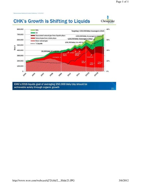 Raymond James Institutional Investors Conference – Chesapeake Energy Corp – slide 23