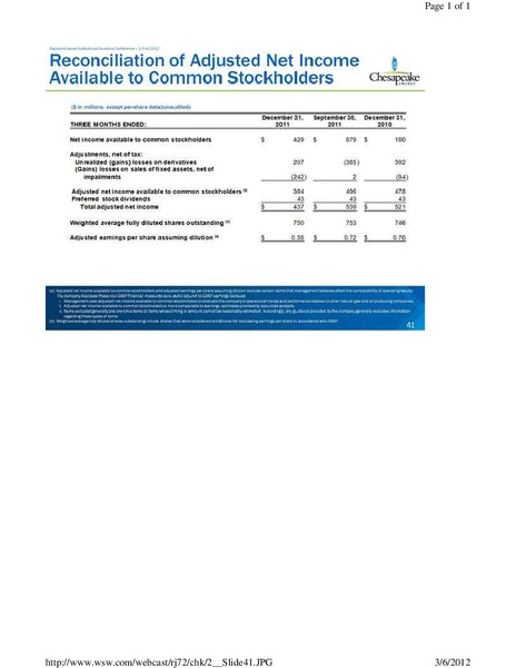 Raymond James Institutional Investors Conference – Chesapeake Energy Corp – slide 41