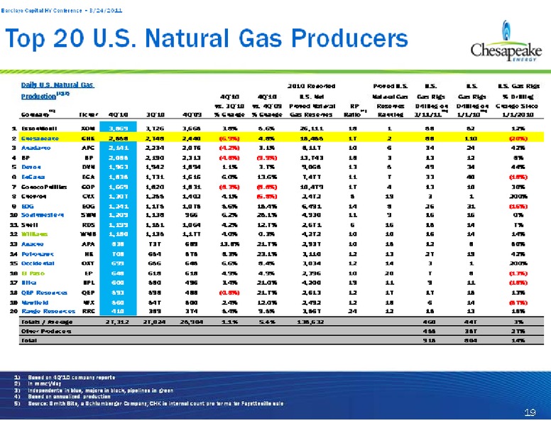 Barclays Capital High Yield Bond and Syndicated Loan Conference – Chesapeake Energy Corp – slide 19