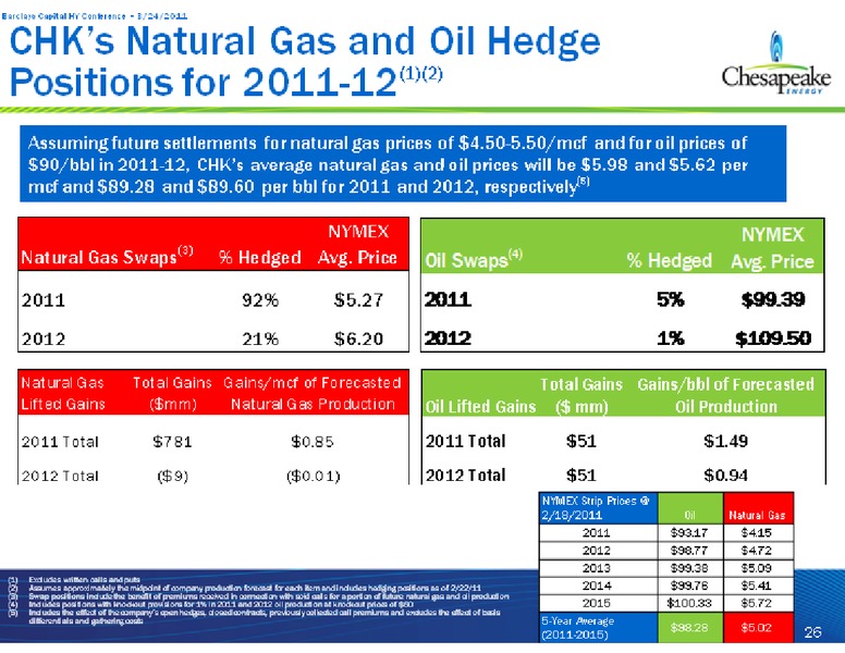 Barclays Capital High Yield Bond and Syndicated Loan Conference – Chesapeake Energy Corp – slide 26