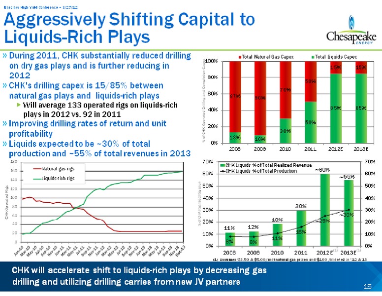 Barclays Capital High Yield Bond and Syndicated Loan Conference – Chesapeake Energy Corp – slide 15