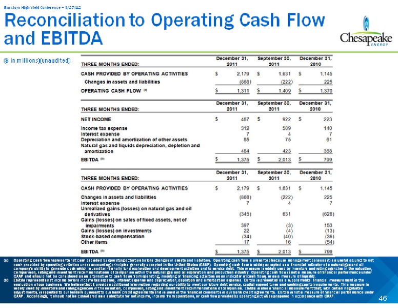 Barclays Capital High Yield Bond and Syndicated Loan Conference – Chesapeake Energy Corp – slide 46