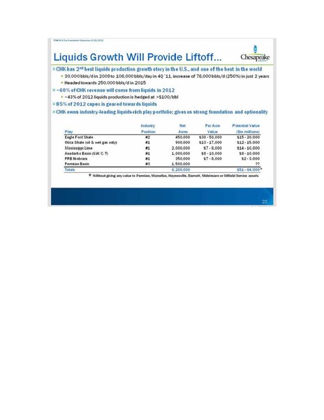 IPAA Oil and Gas Investment Symposium – Chesapeake Energy Corp – slide 22