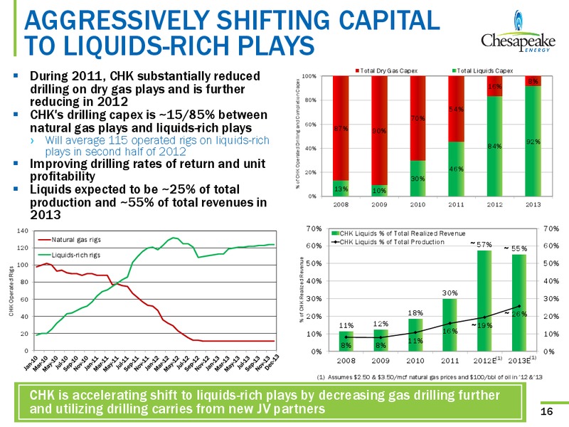 May 2012 Investor Presentation – Chesapeake Energy Corp – slide 16