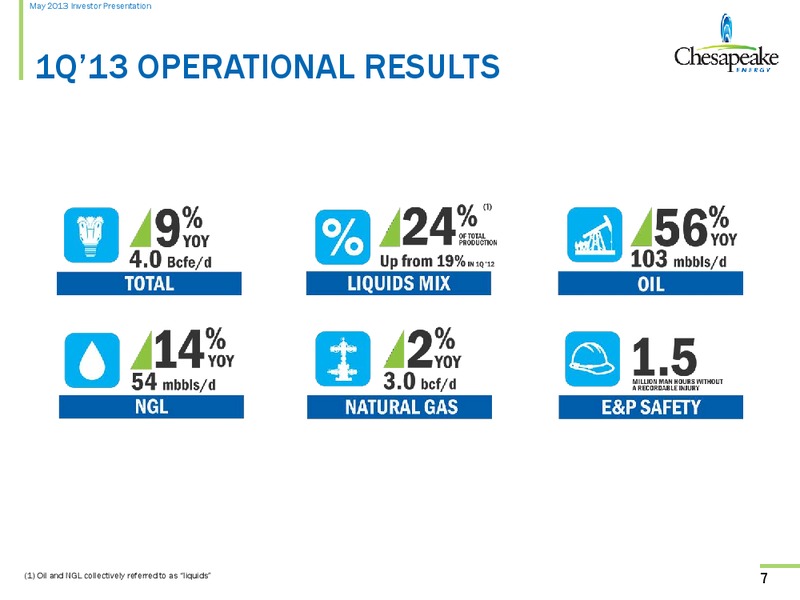 May 2013 Investor Presentation – Chesapeake Energy Corp – slide 6