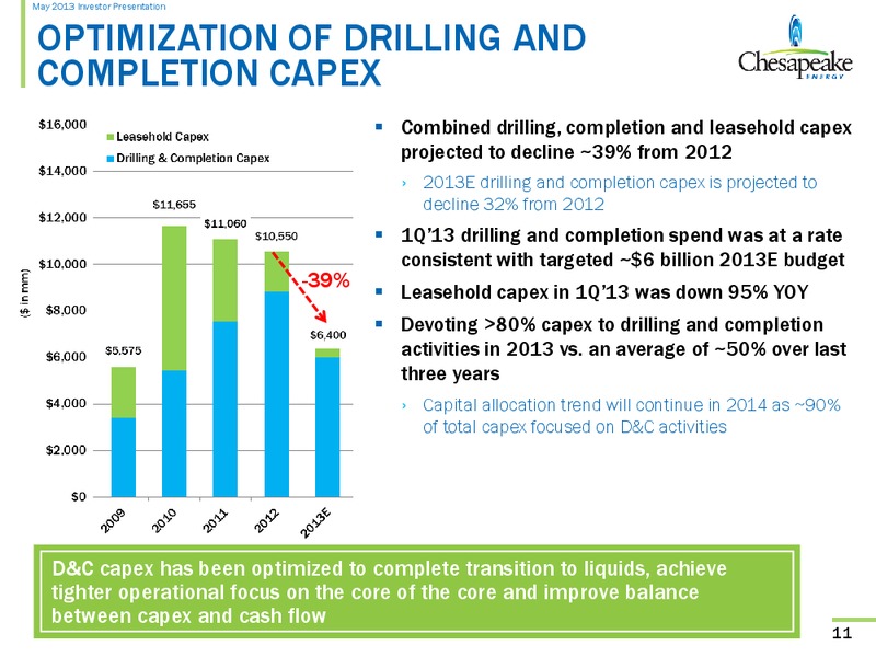 May 2013 Investor Presentation – Chesapeake Energy Corp – slide 10