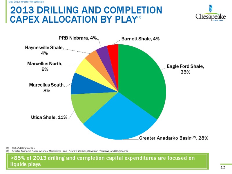 May 2013 Investor Presentation – Chesapeake Energy Corp – slide 11