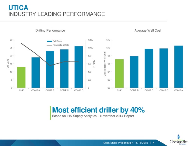 Credit Suisse Best of Breed Conference – Chesapeake Energy Corp – slide 3