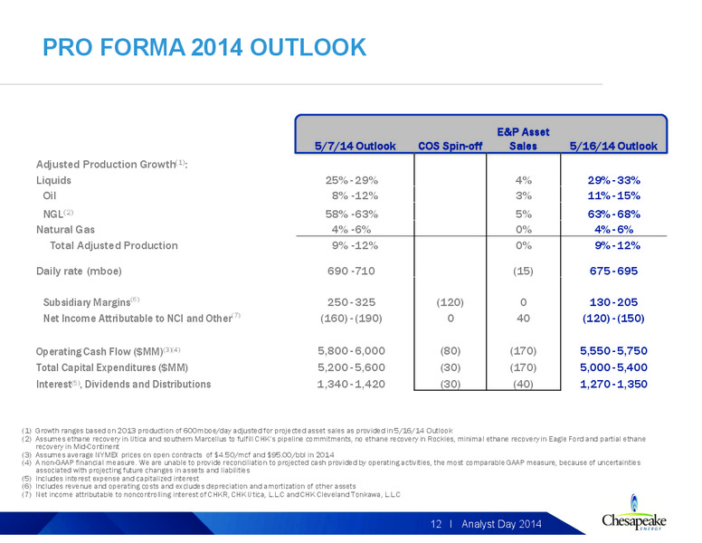 2014 Analyst Day – Chesapeake Energy Corp – slide 22