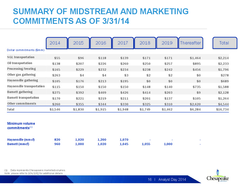2014 Analyst Day – Chesapeake Energy Corp – slide 26