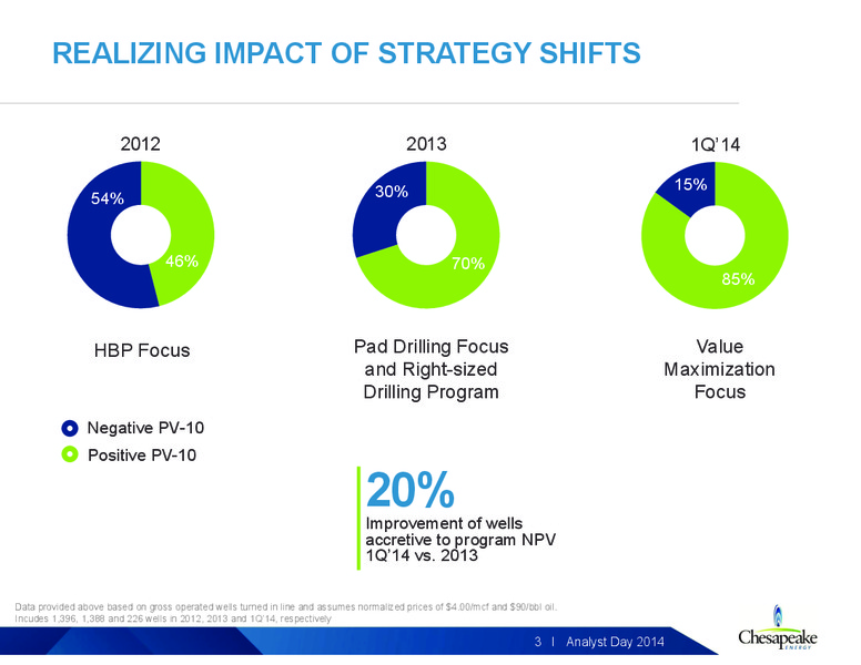 2014 Analyst Day – Chesapeake Energy Corp – slide 33