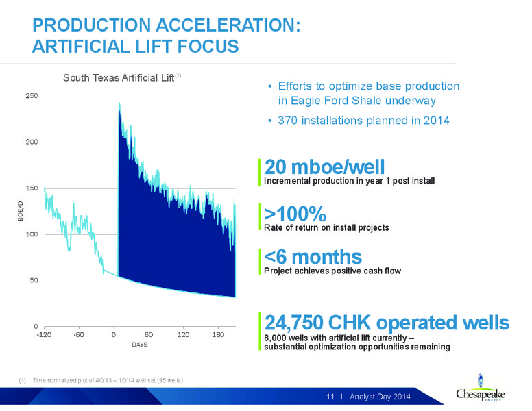 2014 Analyst Day – Chesapeake Energy Corp – slide 41