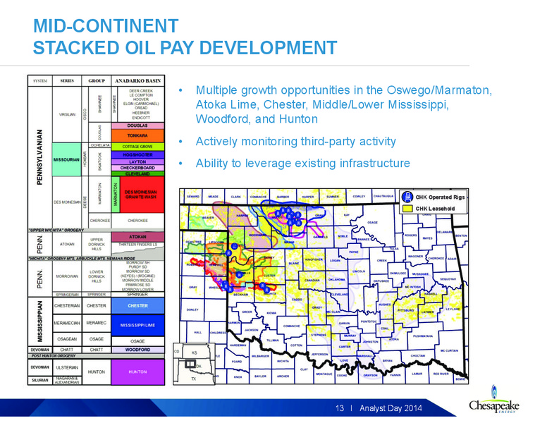2014 Analyst Day – Chesapeake Energy Corp – slide 57