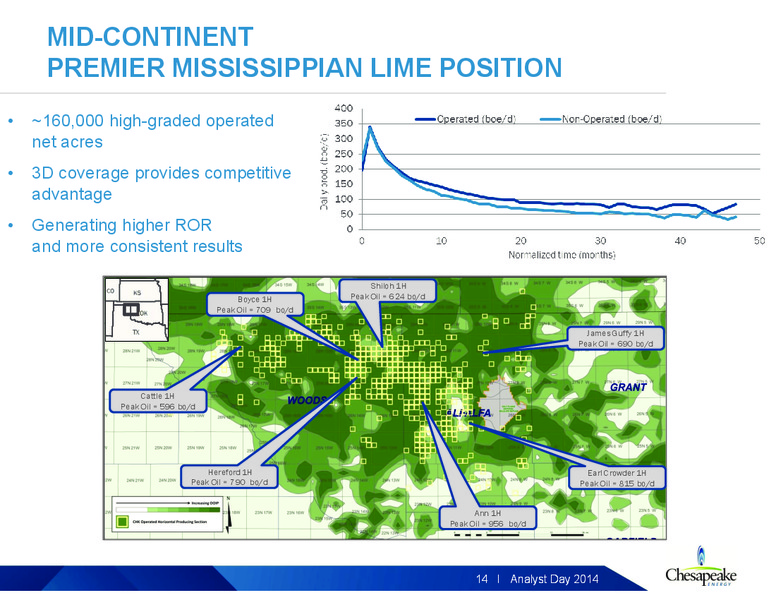 2014 Analyst Day – Chesapeake Energy Corp – slide 58