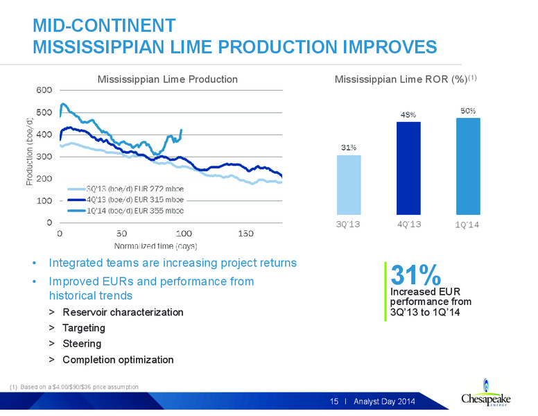 2014 Analyst Day – Chesapeake Energy Corp – slide 59