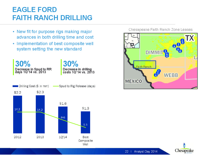 2014 Analyst Day – Chesapeake Energy Corp – slide 66