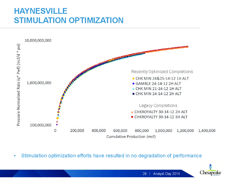 2014 Analyst Day – Chesapeake Energy Corp – slide 72