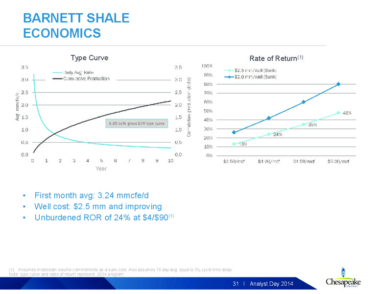 2014 Analyst Day – Chesapeake Energy Corp – slide 75