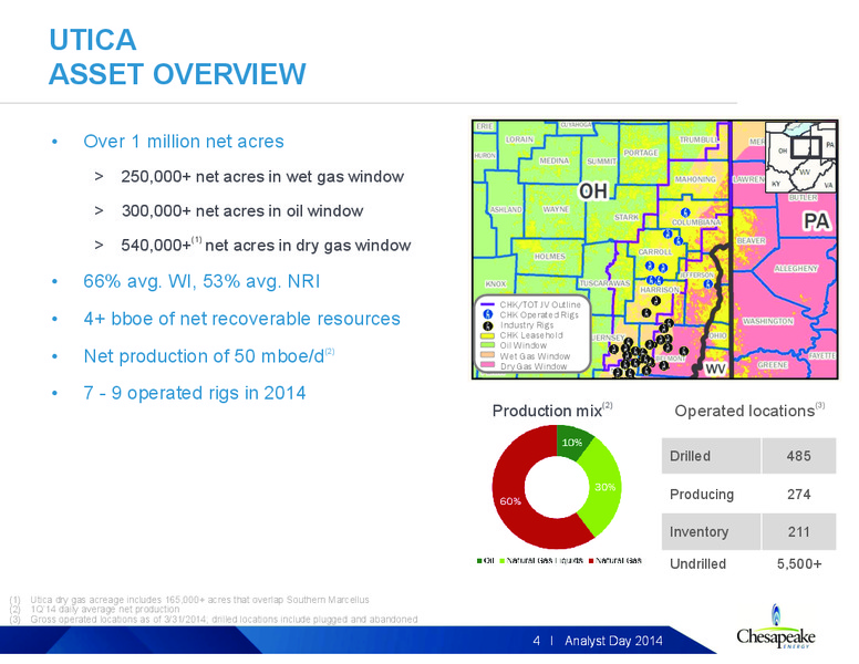 2014 Analyst Day – Chesapeake Energy Corp – slide 82