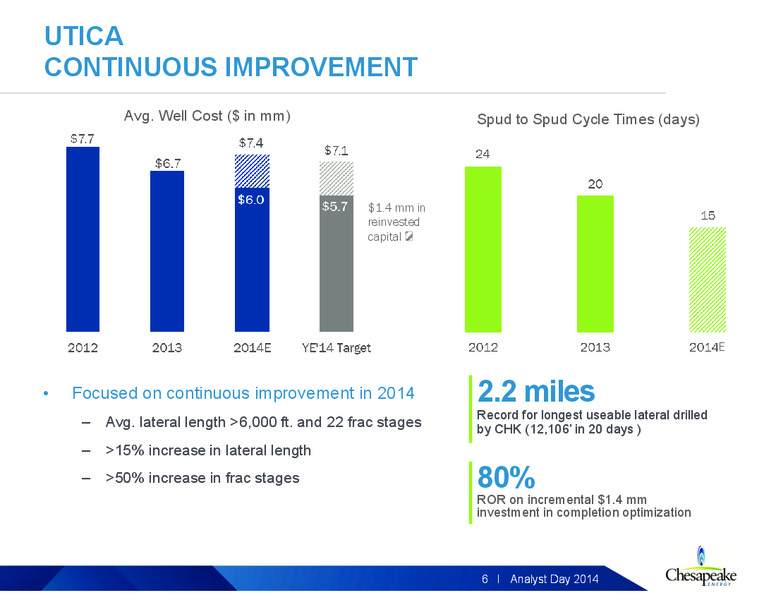 2014 Analyst Day – Chesapeake Energy Corp – slide 84