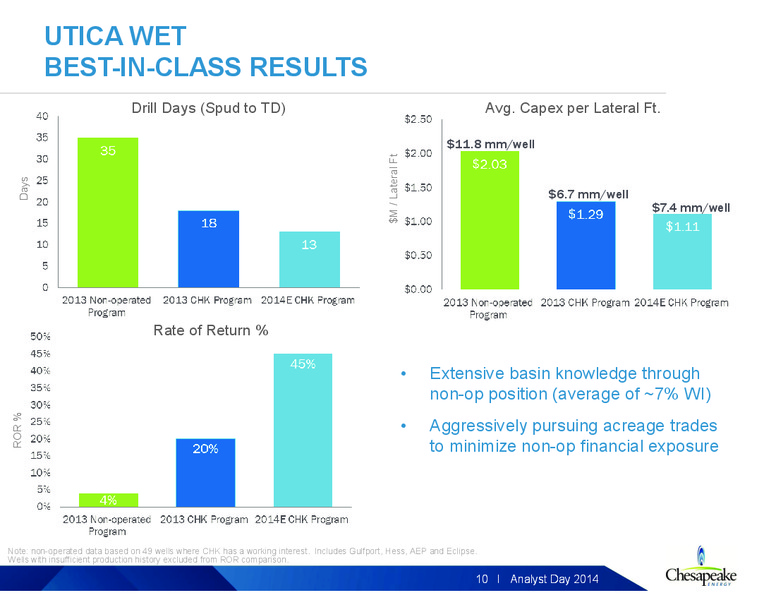 2014 Analyst Day – Chesapeake Energy Corp – slide 88