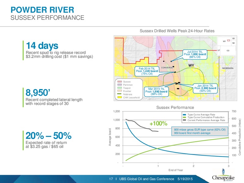 UBS Global Oil & Gas Conference – Chesapeake Energy Corp – slide 16