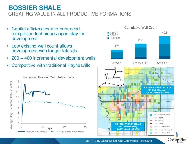 UBS Global Oil & Gas Conference – Chesapeake Energy Corp – slide 27
