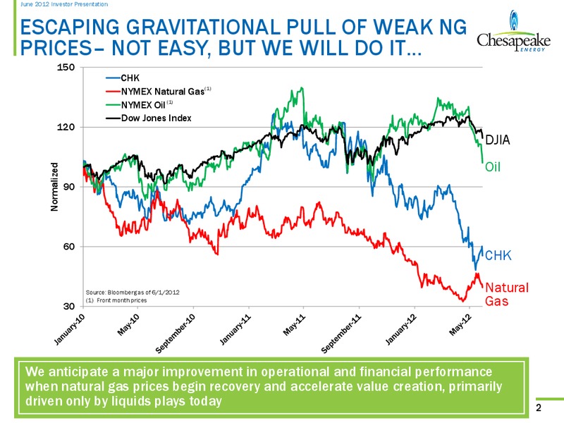 June 2012 Investor Presentation – Chesapeake Energy Corp – slide 2