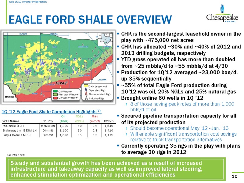 June 2012 Investor Presentation – Chesapeake Energy Corp – slide 10