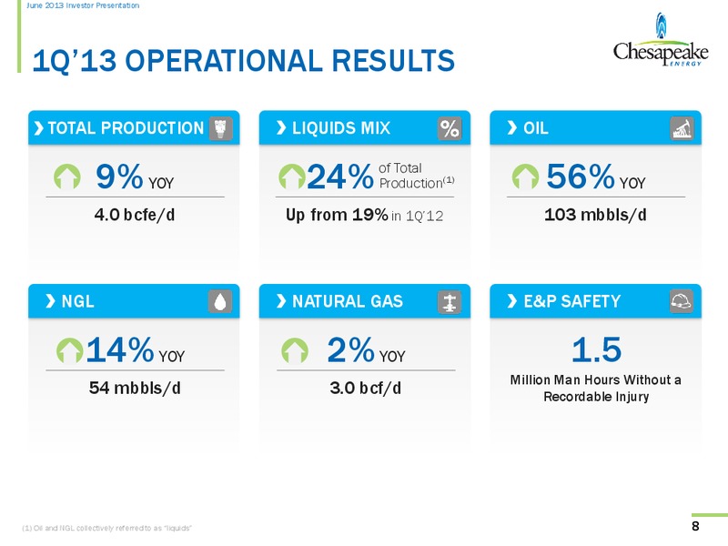 June 2013 Investor Presentation – Chesapeake Energy Corp – slide 7