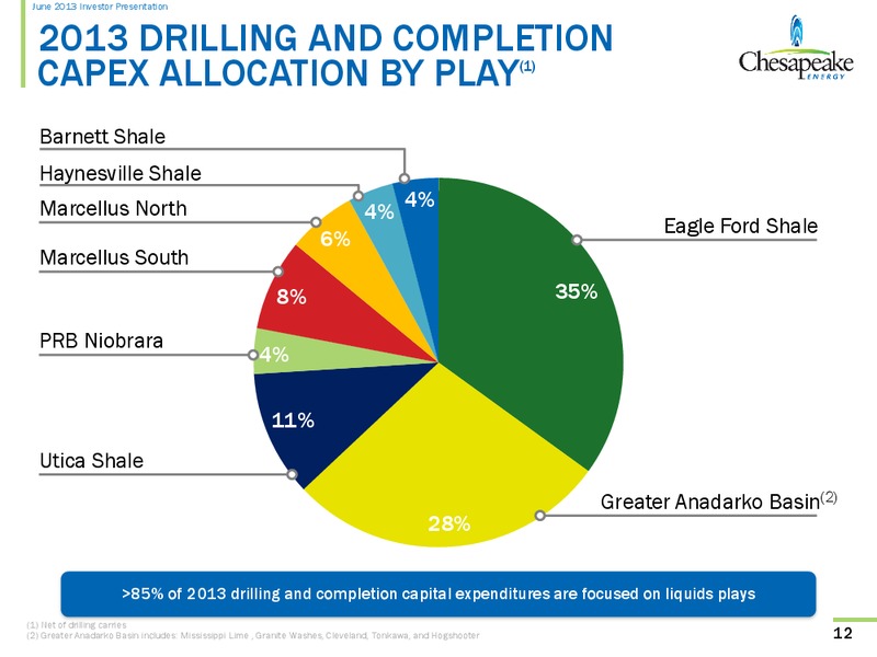 June 2013 Investor Presentation – Chesapeake Energy Corp – slide 11