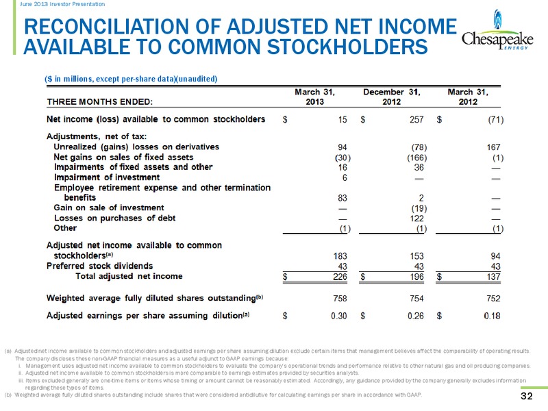 June 2013 Investor Presentation – Chesapeake Energy Corp – slide 31