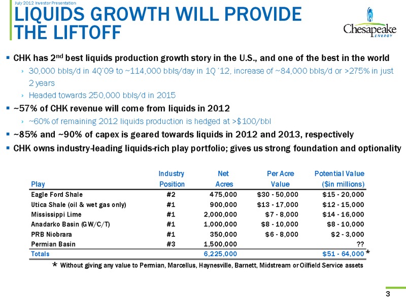 July 2012 Investor Presentation – Chesapeake Energy Corp – slide 3