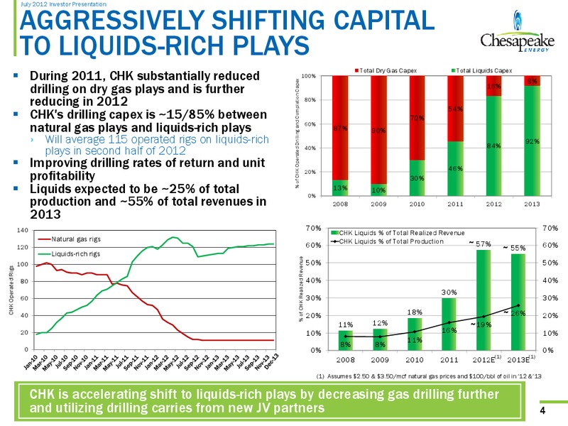 July 2012 Investor Presentation – Chesapeake Energy Corp – slide 4