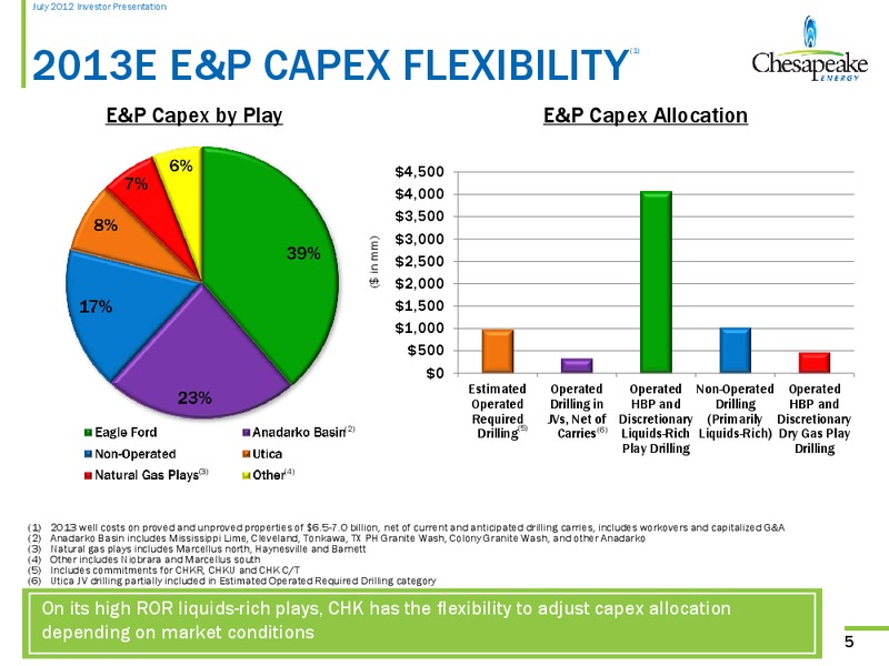 July 2012 Investor Presentation – Chesapeake Energy Corp – slide 5