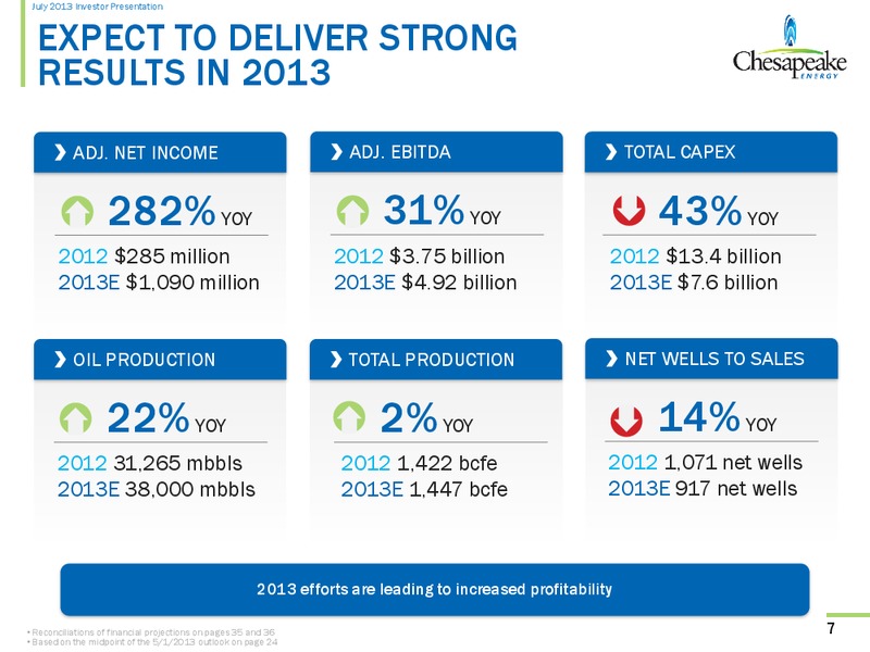 July 2013 Investor Presentation – Chesapeake Energy Corp – slide 6