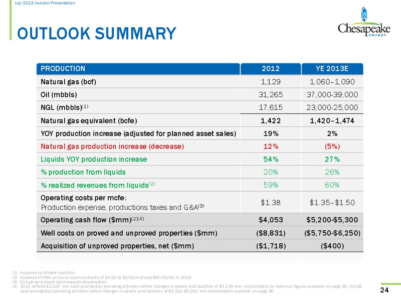 July 2013 Investor Presentation – Chesapeake Energy Corp – slide 23