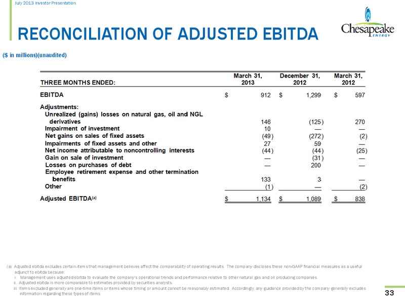 July 2013 Investor Presentation – Chesapeake Energy Corp – slide 32